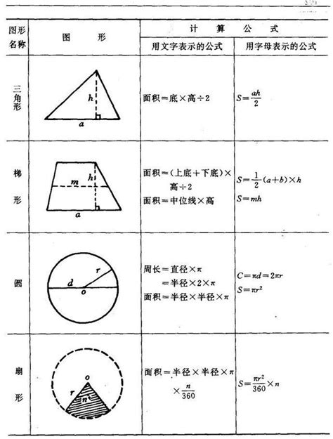 長方形是梯形嗎|[有請國小、國中、高中數學老師]小學、國中、高中教材中關於梯。